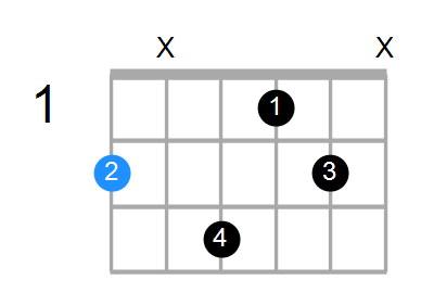 F#maj7sus2 Chord